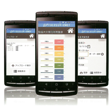 業務管理・改善支援ツール『ProcessViewer』