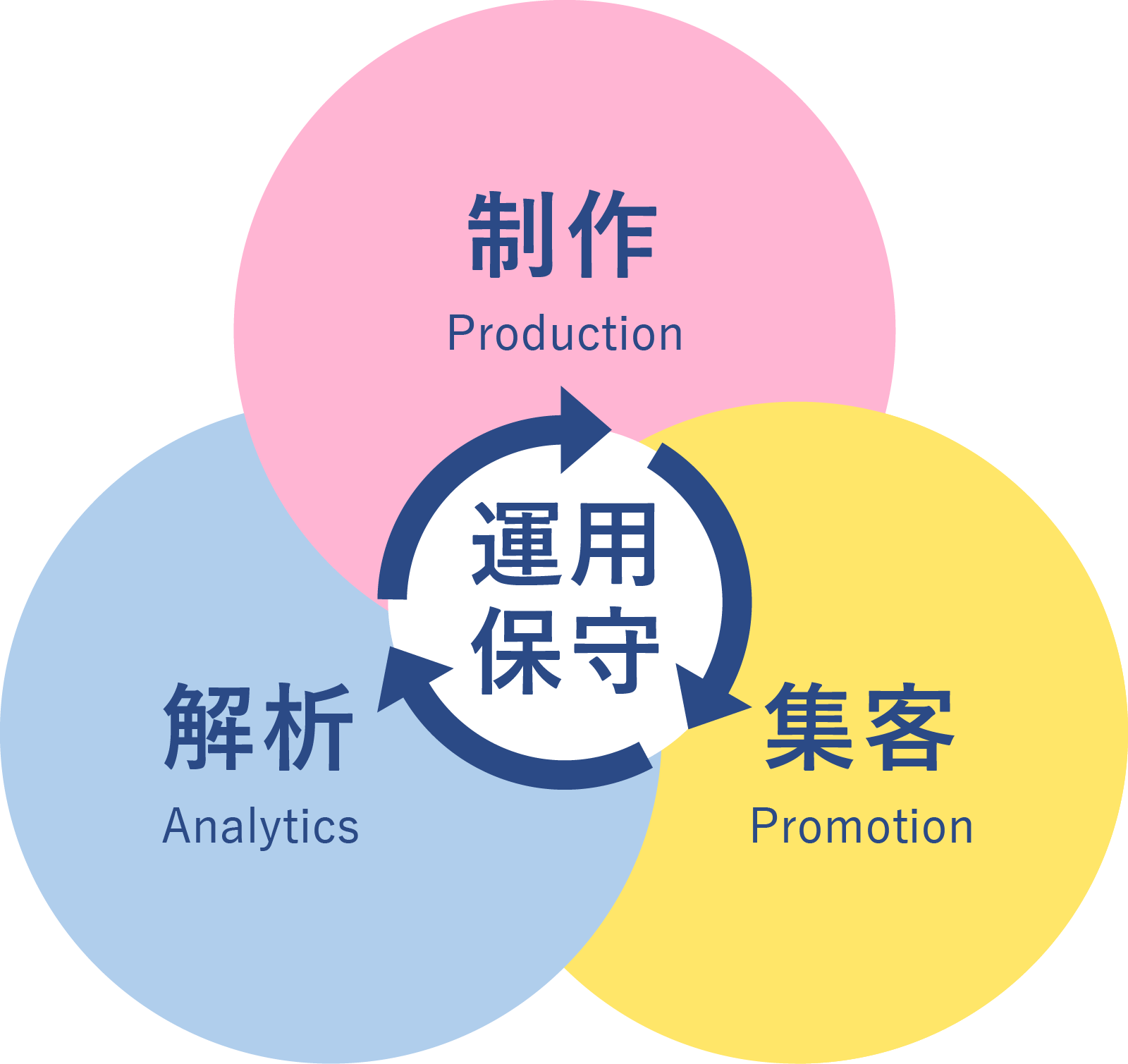 All in One WEBサービス・コンテンツ制作・DTP ステラリンク | イプロスものづくり