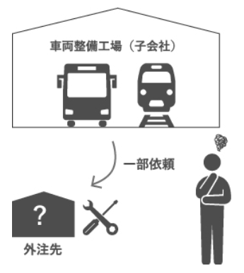 【問題解決事例】鉄道部品編