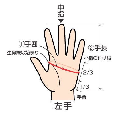手袋の豆知識　かしこい手袋選び 