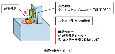 【導入事例】製造日印字不良削減事例
