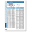 Technical Data: Metric Fine Thread Screw