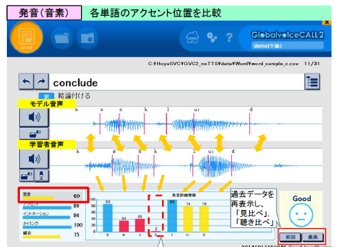 英語音読/発音矯正ソフトウェアGlobalvoiceCALL2