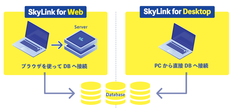 データベース検索・更新ツール『SkyLink plus』