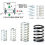 Vibration-damping spring