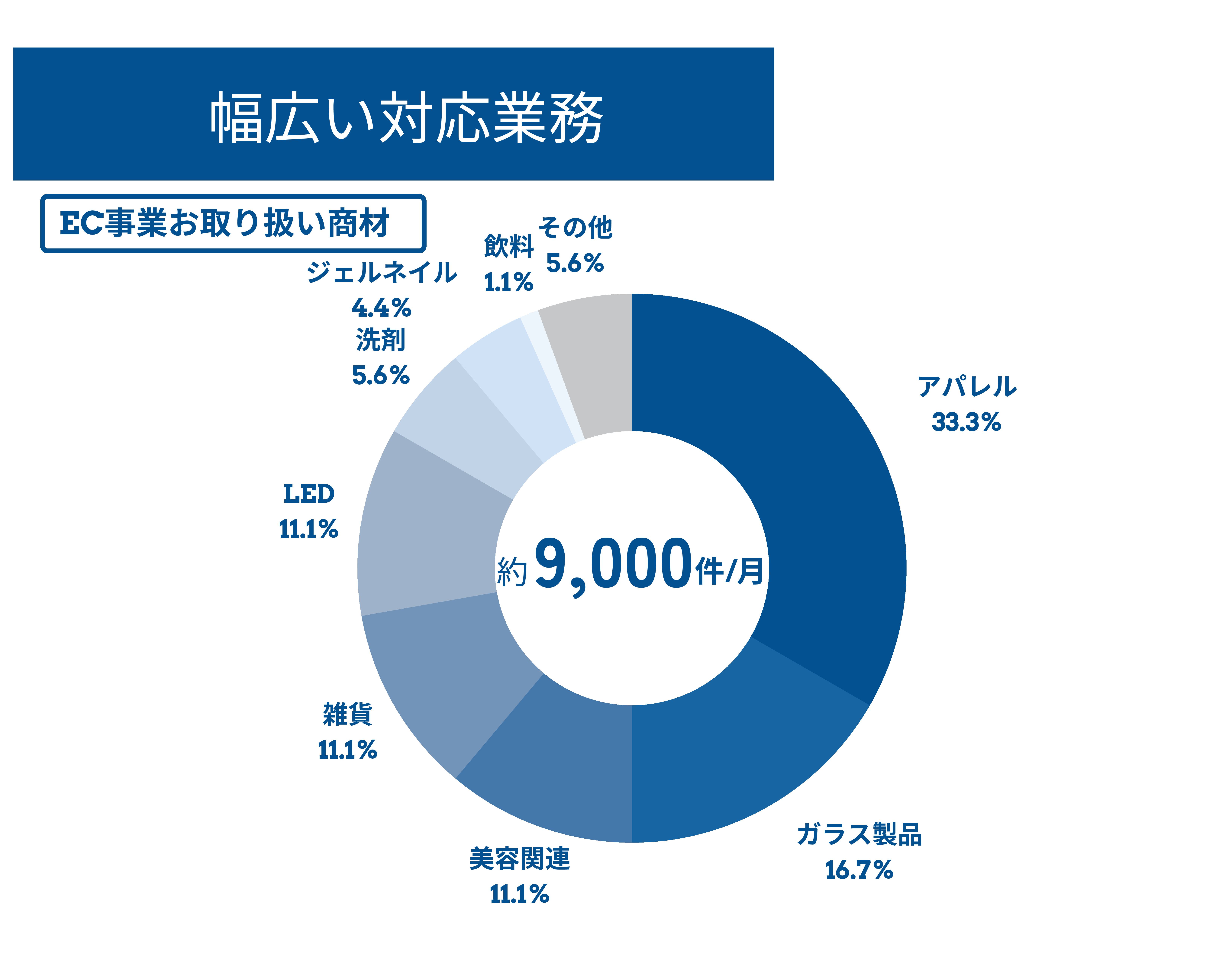 幅広い対応業務