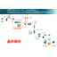 Crystal analysis simulation software