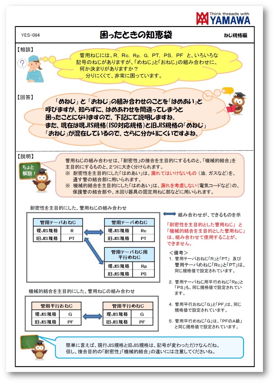 ねむり(プロフ一読お願いします)　２点の専用ページ 鉄セットナベ小ネジ（SW・KW付）/F-SNE 製品詳細【廣杉計器】