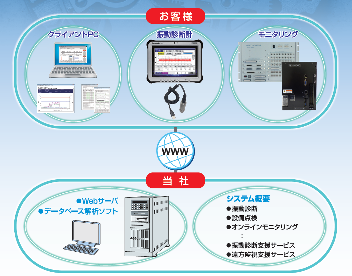 Web版設備保全システム『e-MAINS』