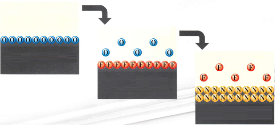 NVの表面処理技術『NV窒化』