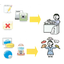 Shinmine Electronics Co., Ltd. "Custom-Made Electronic Devices"