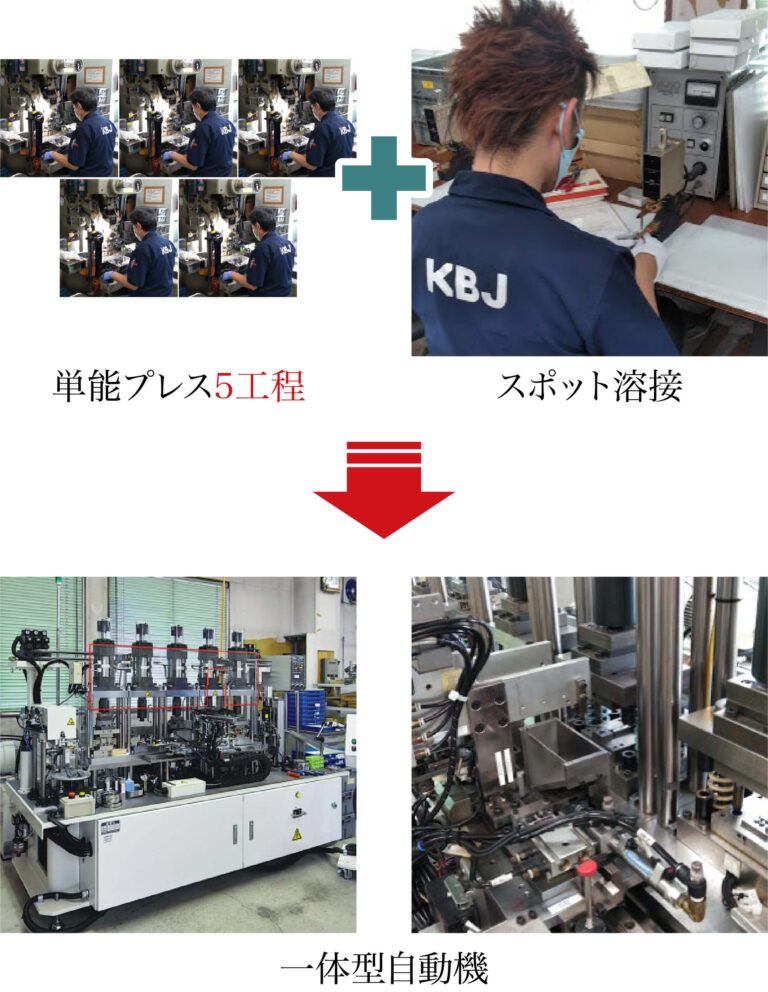 【課題解決事例】生産効率向上