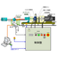 [Test, Experiment, Analysis System] Motor Testing Device