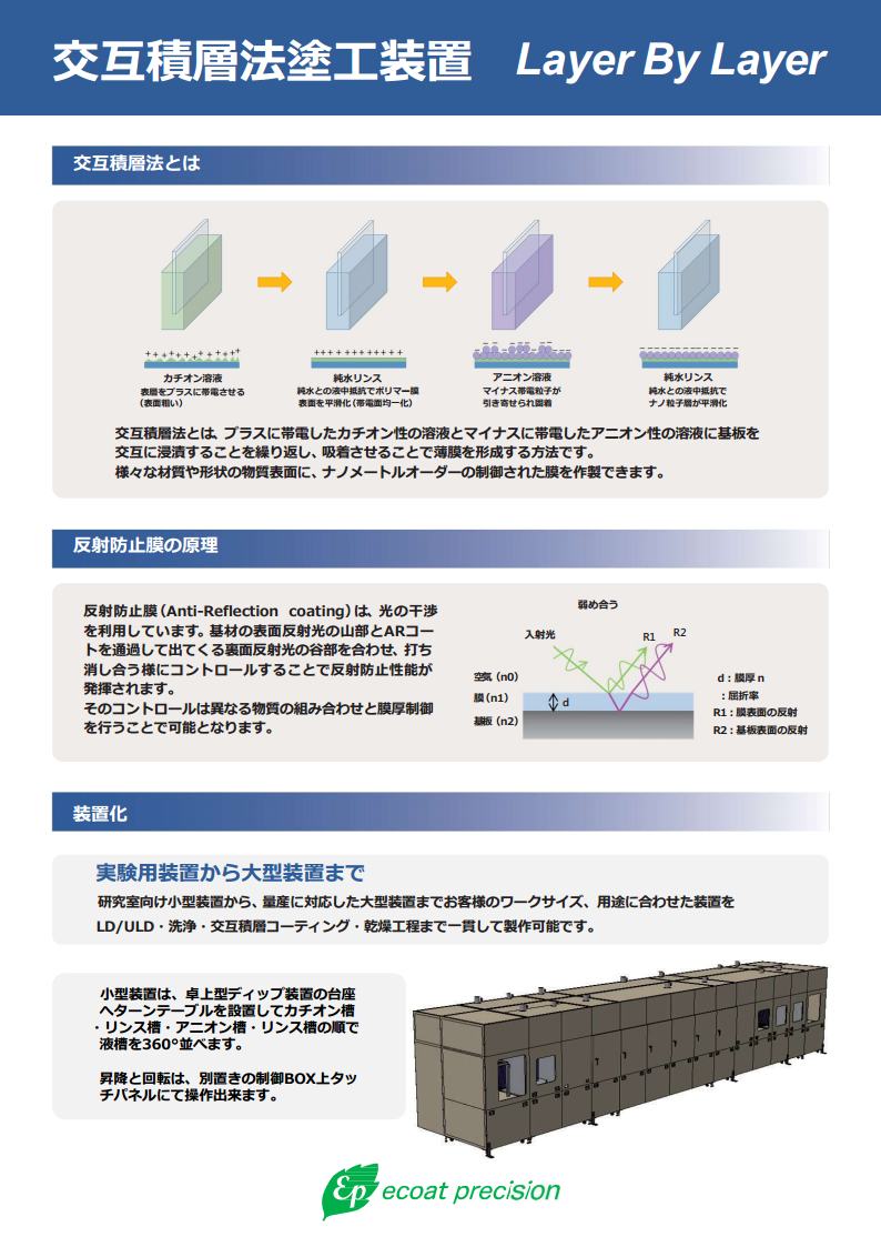 交互積層法：ウエットプロセスでの反射防止膜