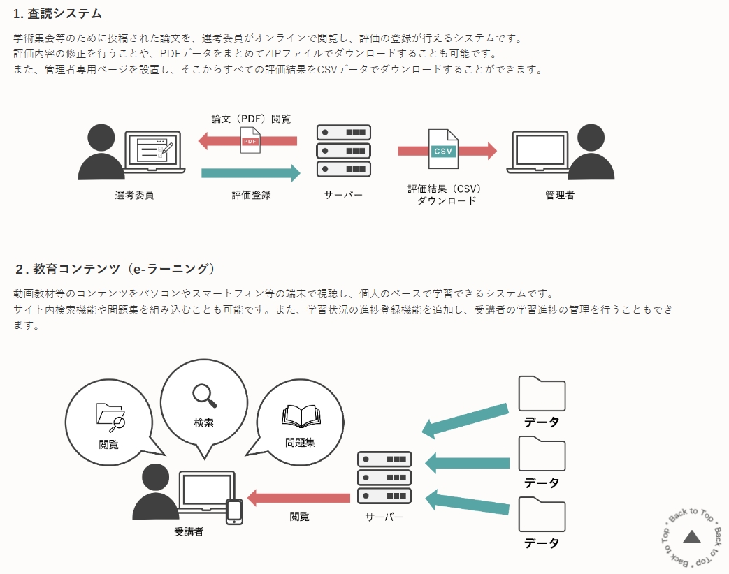 オリジナルのWEBシステム開発