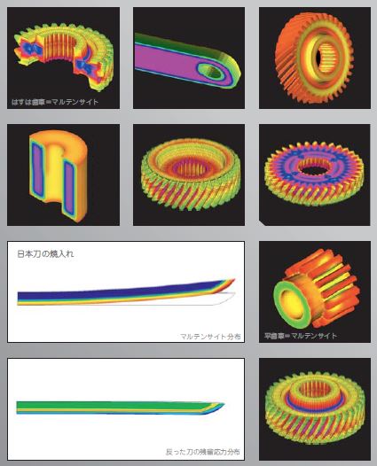 熱処理プロセス シミュレーションソフトウェア『COSMAP』