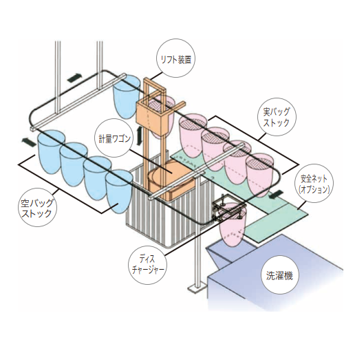 システム製品　【バッグシステム】