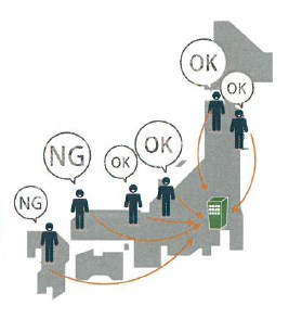 ソフトウェアテストサービス『TESTERA（テステラ）』