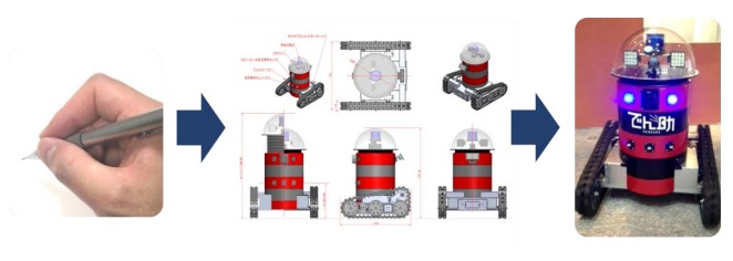 ロボット・精密機械　開発ソリューション