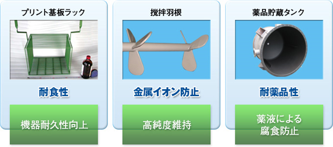 フッ素樹脂コーティング＜耐腐食性・耐薬品性＞