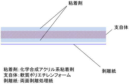 粘着テープ「PSA」
