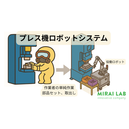 協働ロボット…特別教育は？のコピー-1024x576.png
