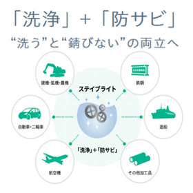 Rust prevention cleaning agent for ...