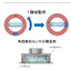 Angle sensor