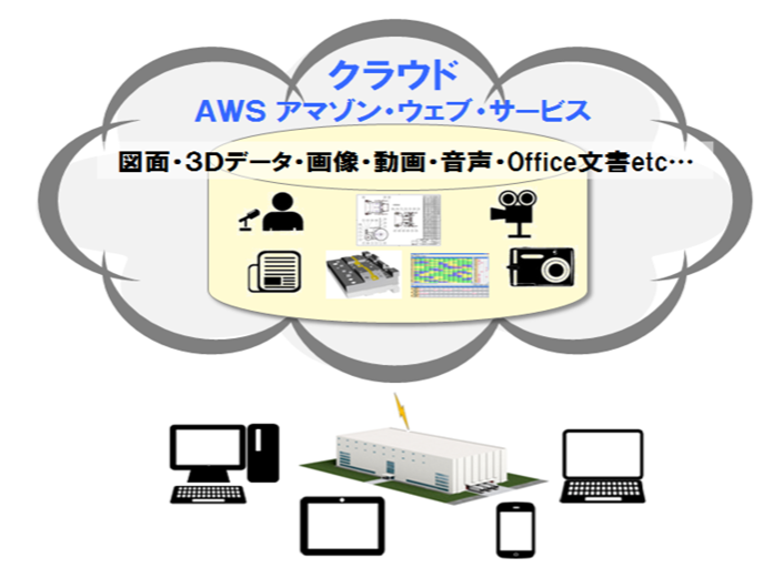 製造データ管理システム『MES-PDM』