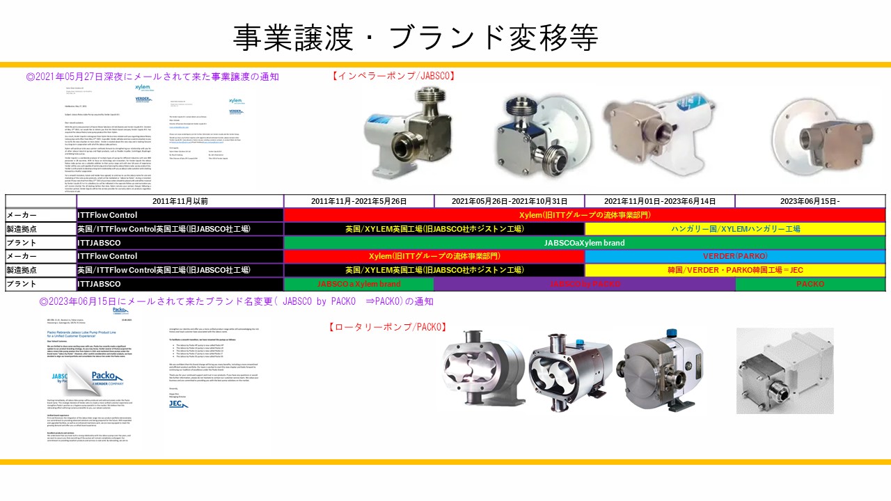 取扱いブランド説明