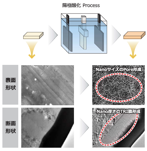 【接着剤を使用しない金属と樹脂の接合技術！】TRI SYSTEM