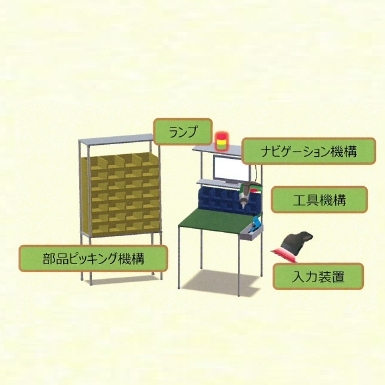 デジタル屋台システム