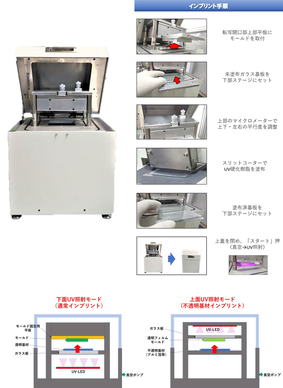 小型ナノインプリント装置『CI-100』