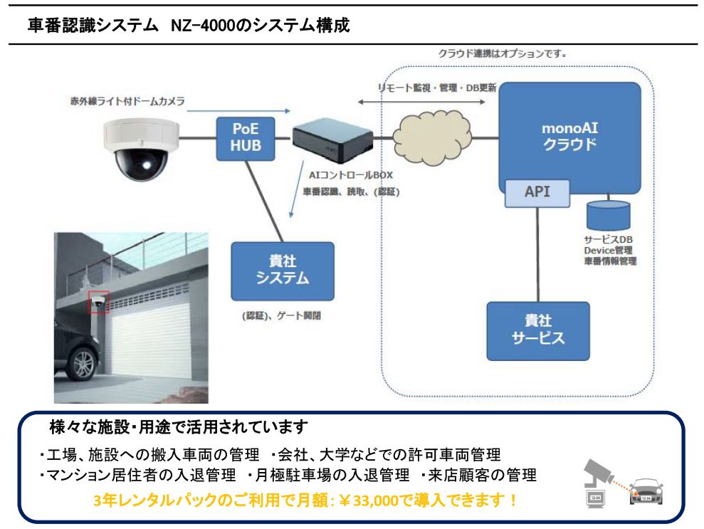 車番認識システム『NZ-4000』
