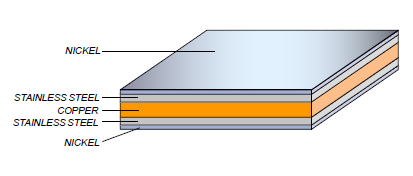 『SIGMAクラッド材』
