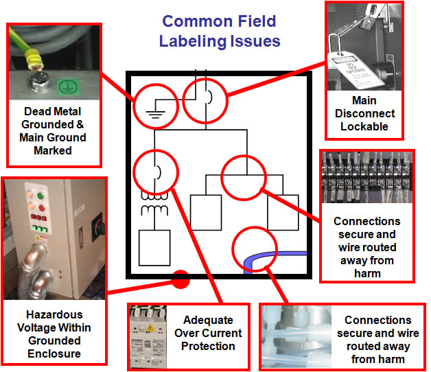 機械の安全性：ISO13849-1の接点の2重化