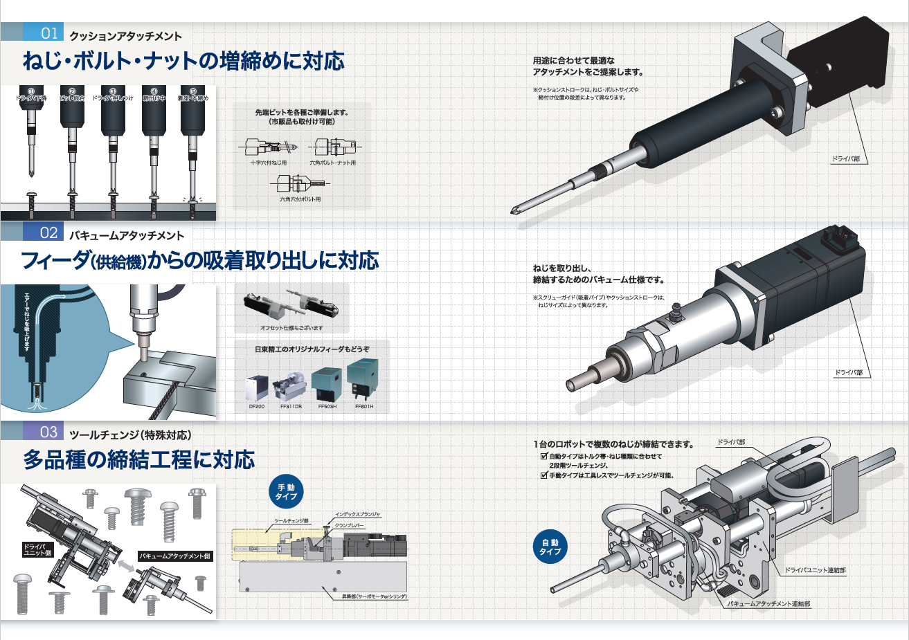 ドライバねじ締めツール | 日東精工 - Powered by イプロス
