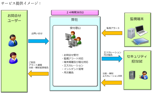 SOCサービス【製品・システムヘルプデスク導入事例】