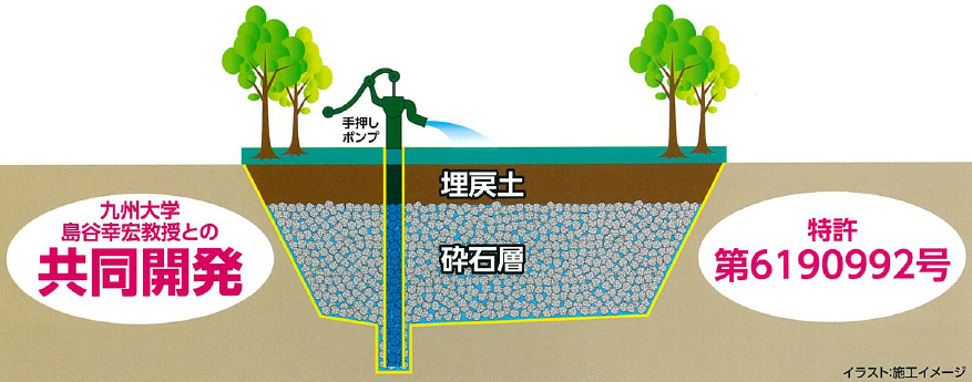 雨水貯水地下タンク『ためとっと』