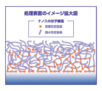 防汚処理技術「有機ナノ薄膜処理NANOS」＜スキャナ用ガラス＞
