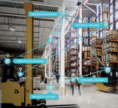 【高精度屋内位置測位システム】Zerokey