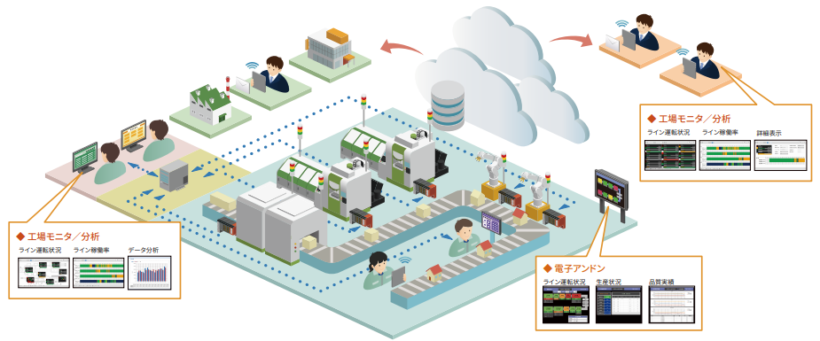 設備稼働監視キット