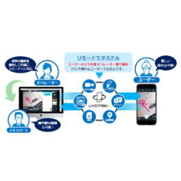 リモートコンシェルジュツール『LiveTaskyell』