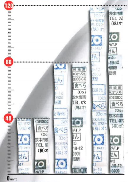 吸湿・乾燥剤『OZO-SS/YS』