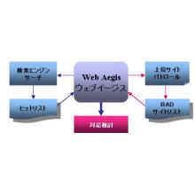 インターネットサービス  WebAegis