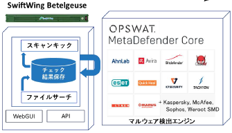 ファイルサーバーセキュリティスキャナ『ベテルギウス』