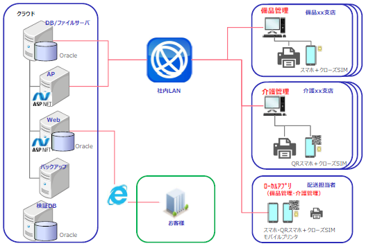 【業務改善事例】ペーパーレス化に向けたシステム開発