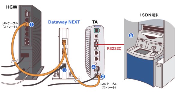 Dataway NEXT】各機器との接続イメージ | 日本制禦機器