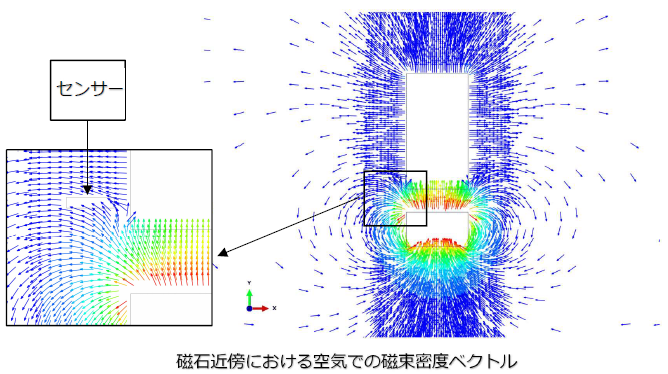 【FEM解析事例】電磁場解析