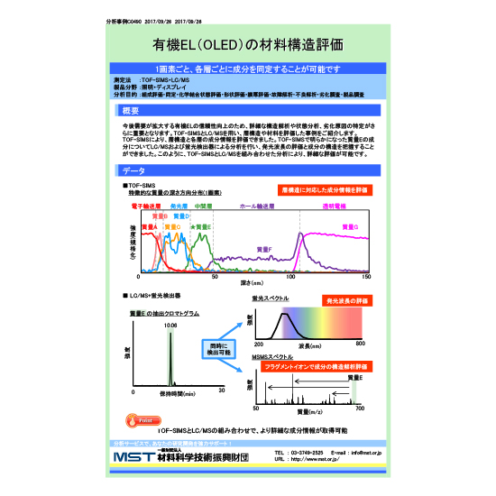 【分析事例】有機EL(OLED)の材料構造評価